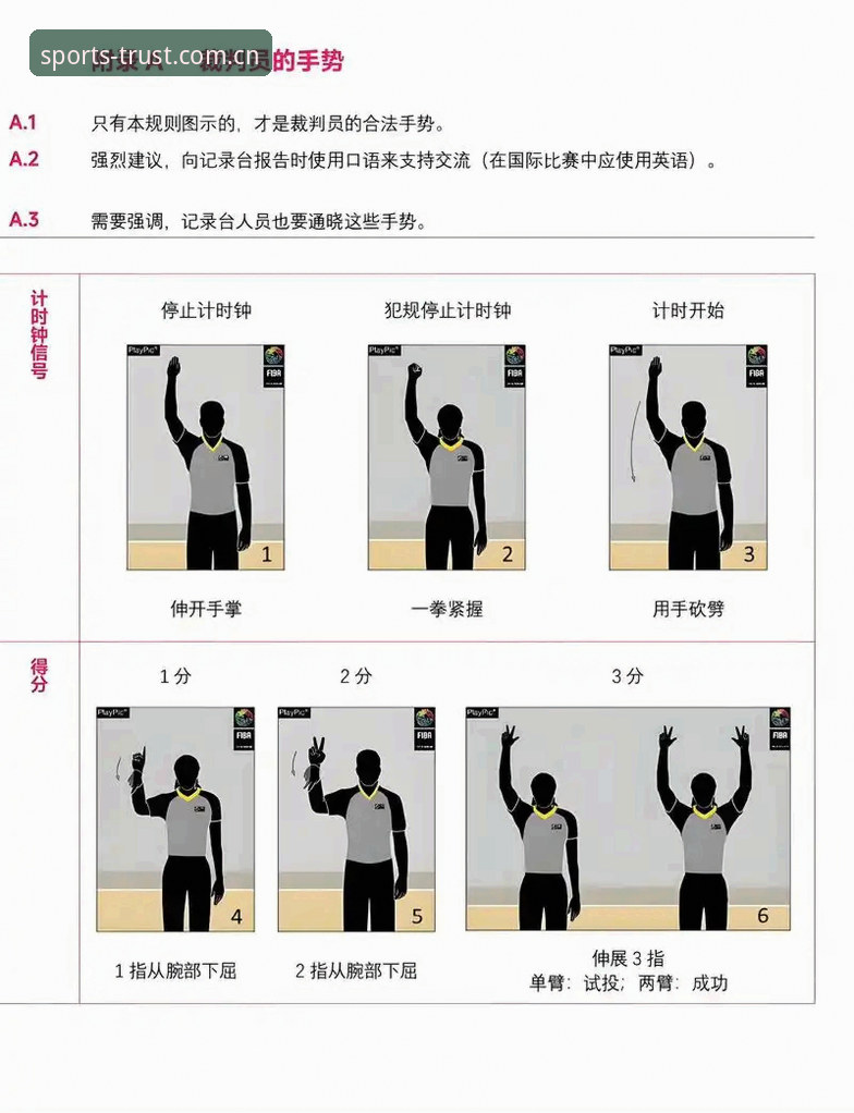 三亿体育篮球必备 5个三亿体育篮球必备技巧:从新手到达人的进阶指南
